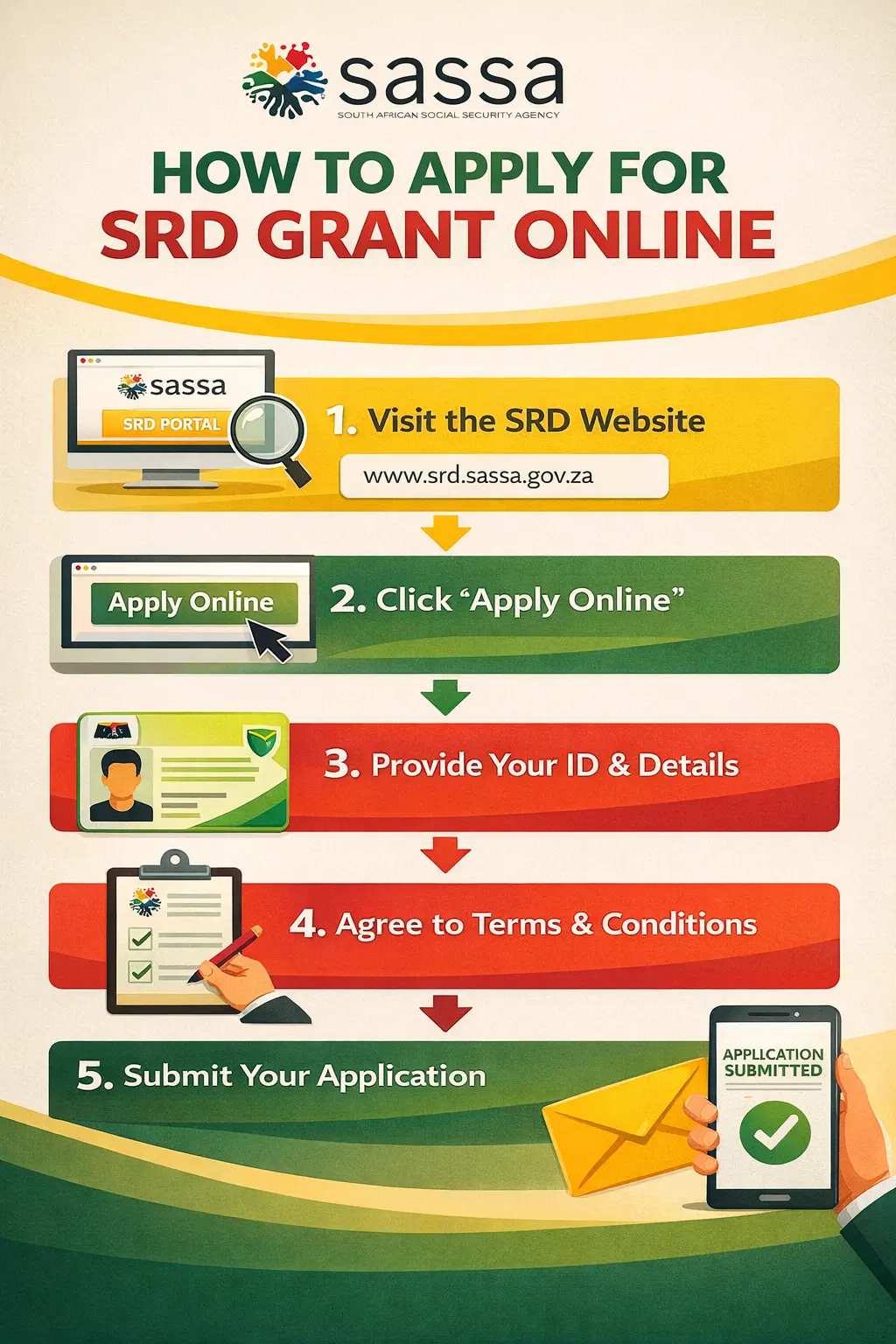 SASSA SRD Grant Apply Online